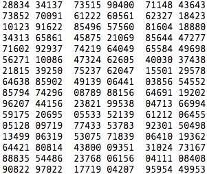 Actually Not An April Fools Joke: A Million RANDom Numbers, Now In ...